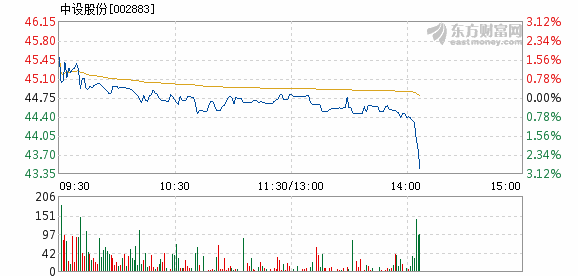 中設(shè)股份上市時間及解析指南