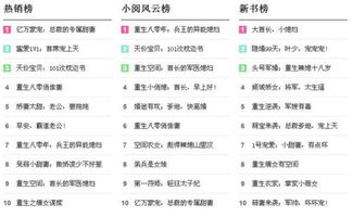 最新熱門小說排行榜TOP推薦