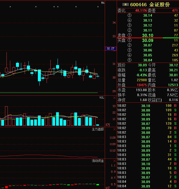 股票金證股份最新動(dòng)態(tài)，科技前沿的金融體驗(yàn)新進(jìn)展
