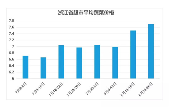 今年蔬菜價(jià)格行情預(yù)測(cè)，變化中的機(jī)遇與自信的成就之路
