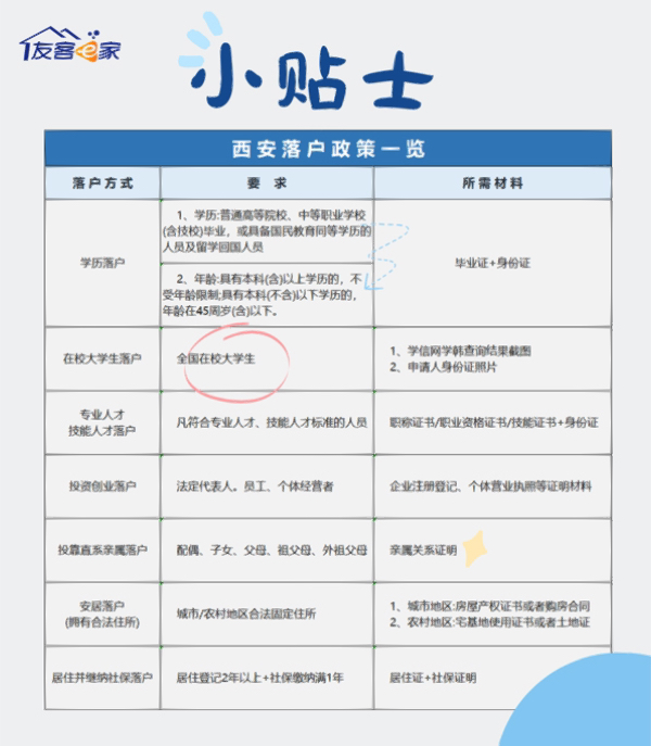 西安最新落戶政策解讀，邁向古都的便捷落戶之路
