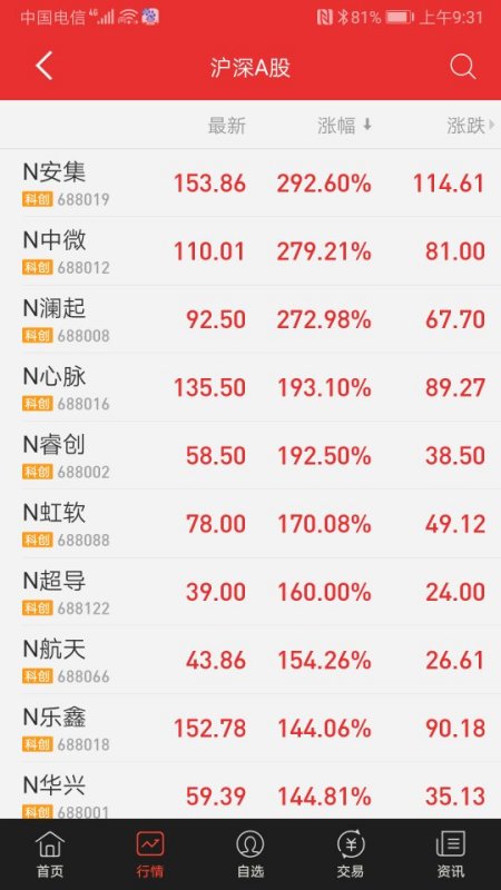 今日新股上市解析，要點(diǎn)、趨勢(shì)與機(jī)遇探討