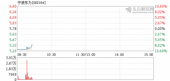 寧波東力重組最新動(dòng)態(tài)更新，重組進(jìn)展揭秘