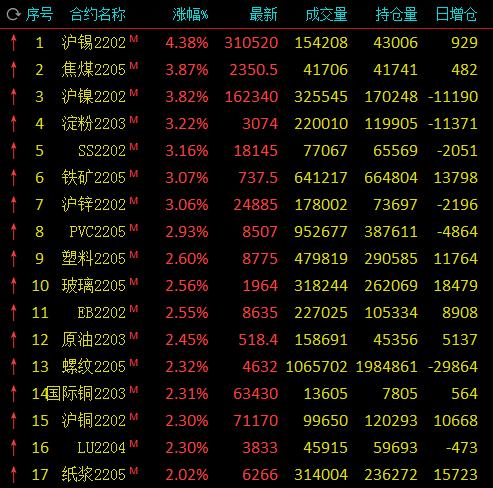 科技引領(lǐng)未來，淀粉期貨行情盡在掌握