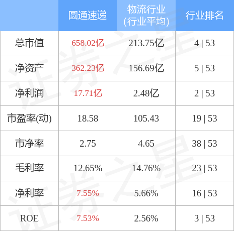 圓通快遞股市行情深度分析，市場走勢與前景展望