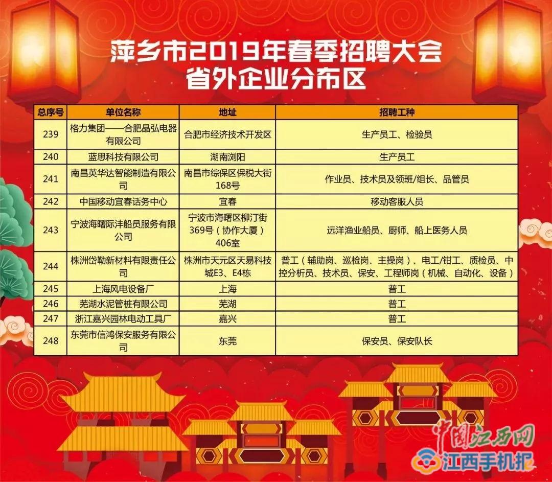 萍鄉(xiāng)最新職位招聘，時代的脈搏與地方繁榮同步前行