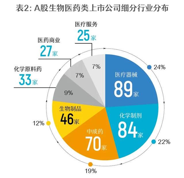 生物醫(yī)藥上市公司詳解，一覽表與步驟指南
