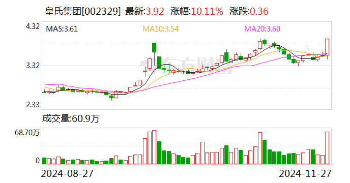 皇氏乳業(yè)股票深度解析，探究投資價值的潛力與前景
