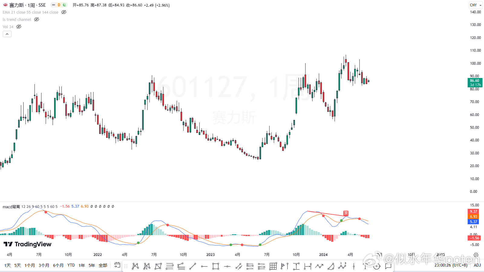 全國最新股市動態(tài)解析，深度解讀市場走勢，把握投資先機(jī)