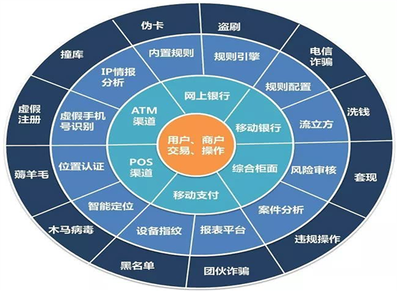 花唄風(fēng)控技術(shù)升級(jí)深度解析，日常故事中的溫馨與趣味探索