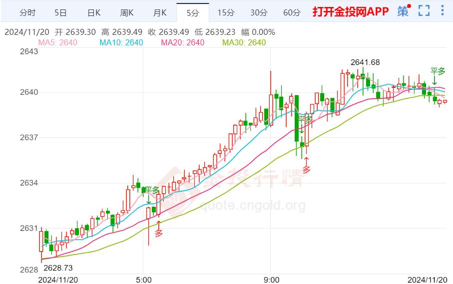 黃金價(jià)格最新走勢分析，全方位指南（適合初學(xué)者與進(jìn)階用戶）