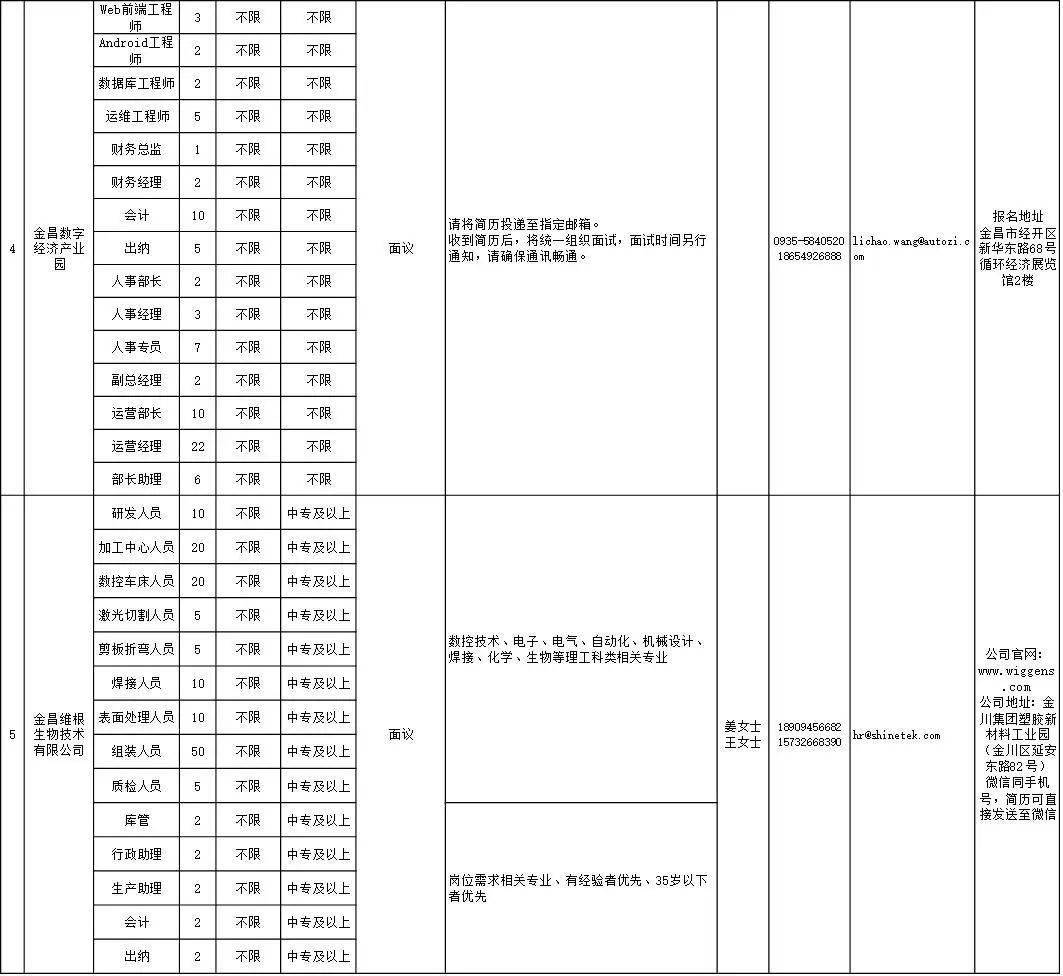 金昌最新職位招聘，一起啟程探索自然美景的職業(yè)之旅