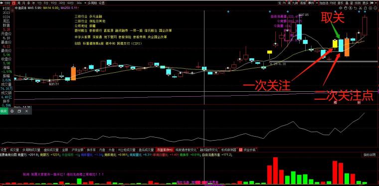 中油資本股票行情,時代的見證與資本焦點(diǎn)聚焦之地