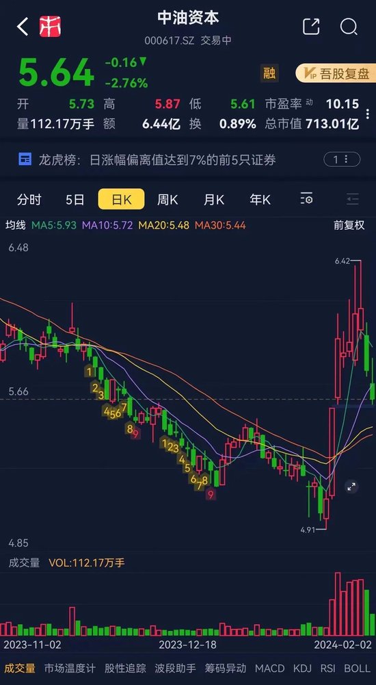 中油資本股票行情,時代的見證與資本焦點(diǎn)聚焦之地