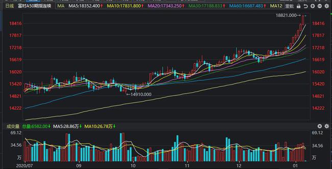 解讀中國(guó)股市的晴雨表，股票上證指數(shù)分析