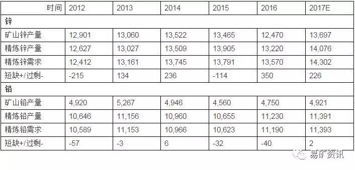 鋅價(jià)格行情2017，學(xué)習(xí)之旅中的自信與成就崛起之路