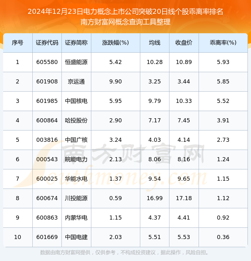 電力股票概覽,最佳投資選擇與一覽表