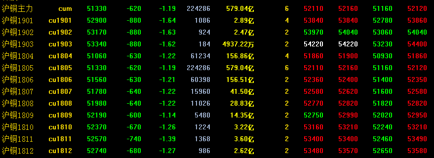 國際銅期貨行情深度解析與走勢展望