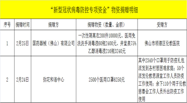 最新肺炎明細(xì)全面解讀，關(guān)乎你我他的健康