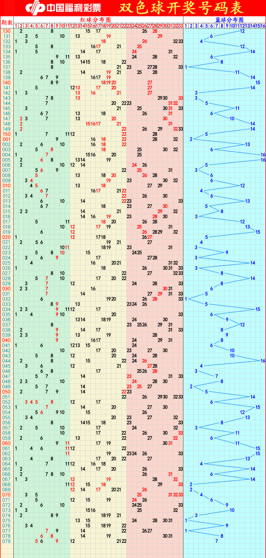2024年新澳門彩歷史開獎(jiǎng)記錄走勢(shì)圖,數(shù)據(jù)導(dǎo)向計(jì)劃_DIY版65.593