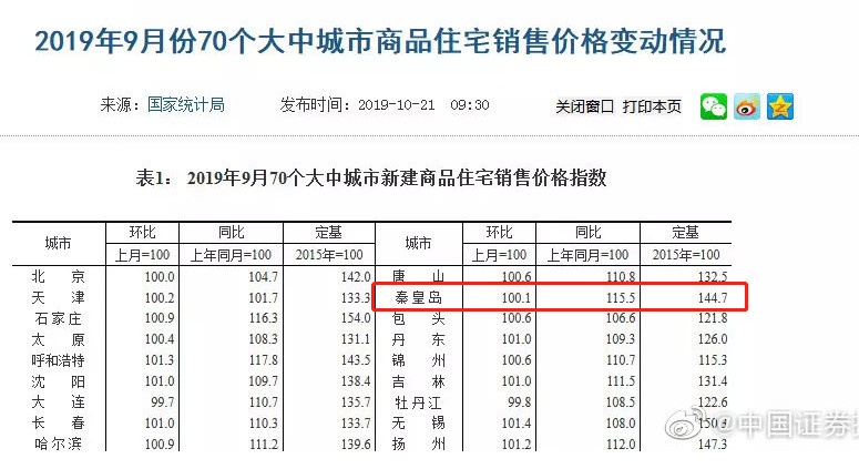 綏中最新房價信息,綏中最新房價信息分析