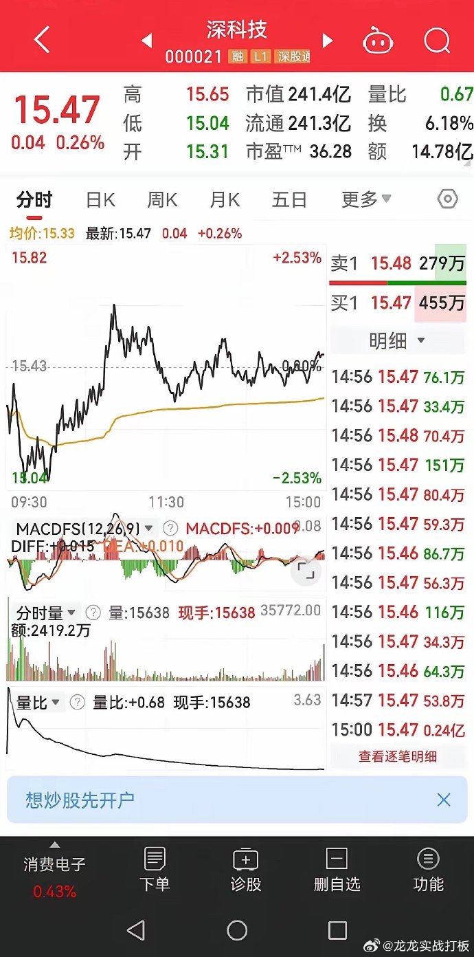 長江科技股票投資價(jià)值深度解析
