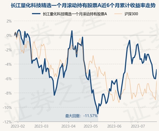 長江科技股票投資價(jià)值深度解析
