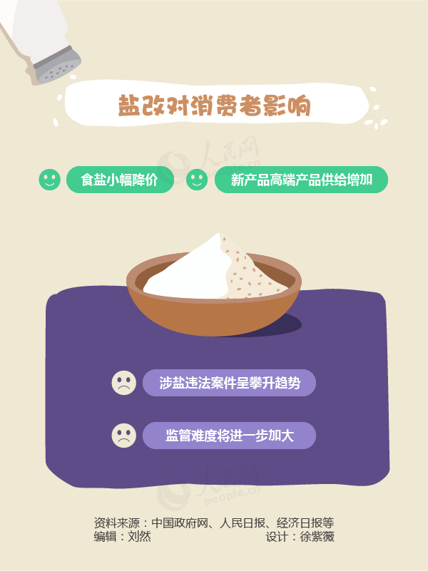 中國食鹽市場改革動態(tài)，全面指南與最新發(fā)展