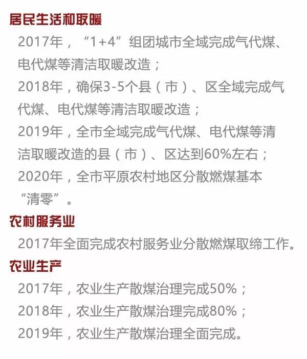 最新河北煤改氣地區(qū),最新河北煤改氣地區(qū)之我見