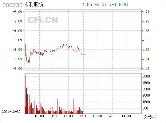 永利股份股票與探索自然美景之旅的融合體驗