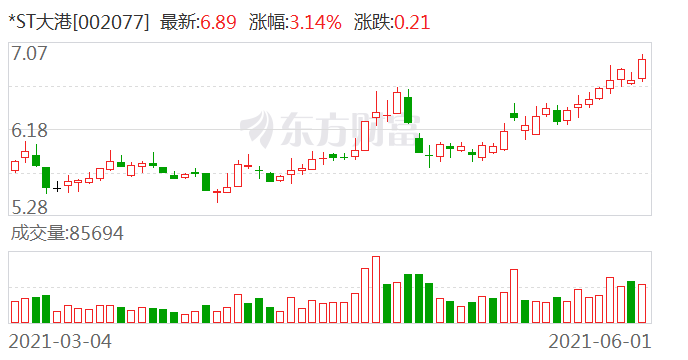大港股票深度解析與投資建議??