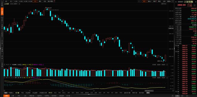 中國(guó)A股行情下的日常觀察與體驗(yàn)