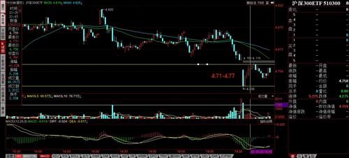 道瓊斯股票的投資價(jià)值深度解析