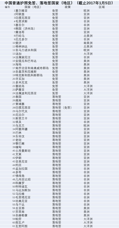 探索旅行新紀(jì)元，2017版中國(guó)護(hù)照全新亮相