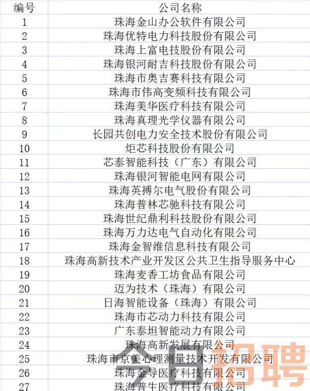 珠海翠微招聘信息詳解，觀點與崗位全面解析