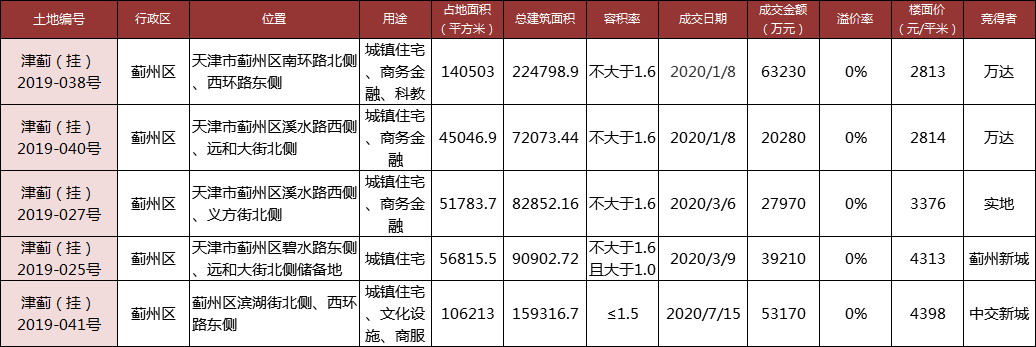 ??薊縣搬遷最新消息速遞??