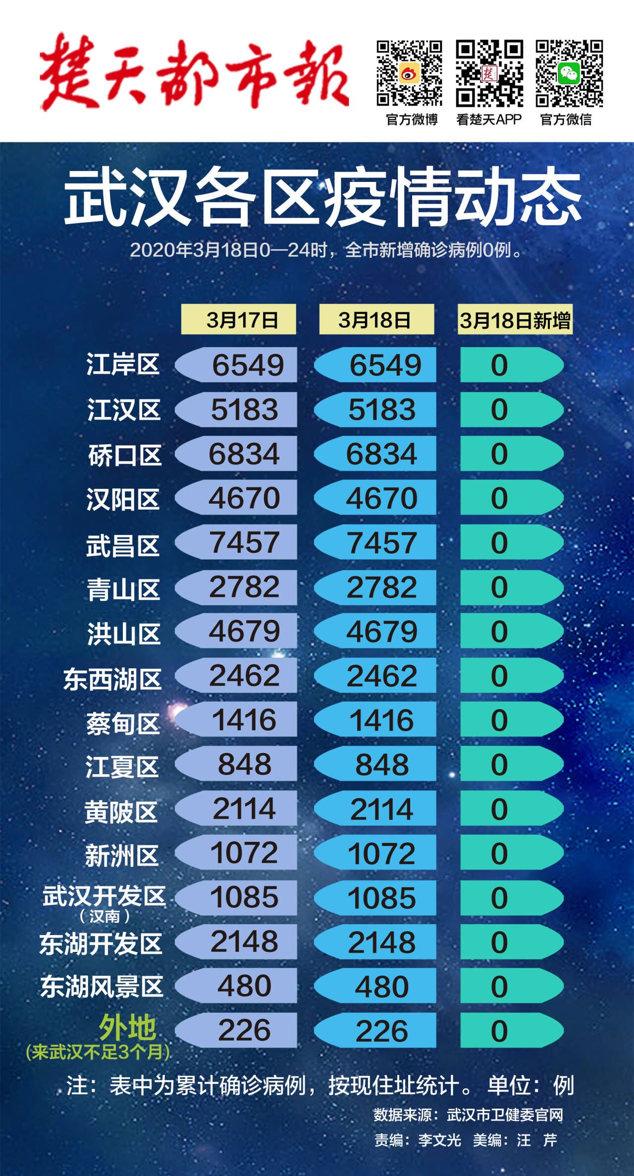 武漢最新動態(tài)