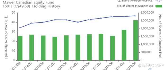 加拿大股市行情深度解析與預(yù)測