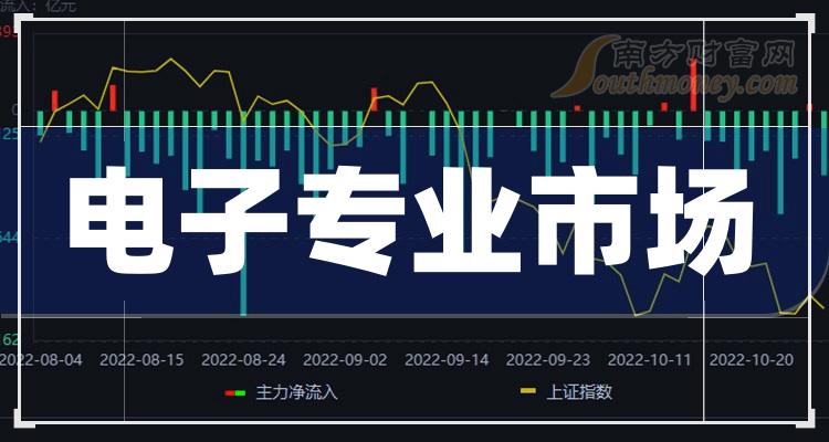 股票電子板塊深度解析與觀點(diǎn)闡述全解析