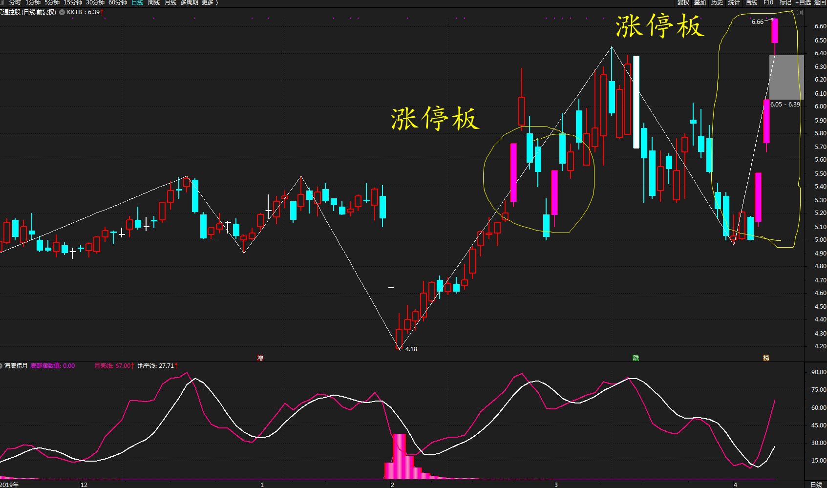 300002股票行情深度解析及前景展望