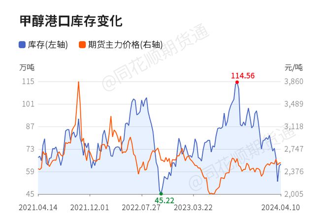 科技新星甲甲酯引領(lǐng)未來生活新潮流行情展望
