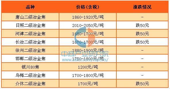 最新鋼鐵市場(chǎng)價(jià)格動(dòng)態(tài)解析與觀點(diǎn)論述