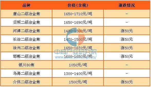 最新鋼鐵市場(chǎng)價(jià)格動(dòng)態(tài)解析與觀點(diǎn)論述