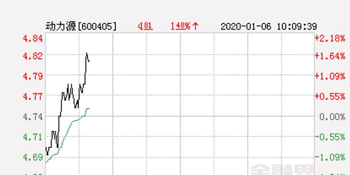 股票動(dòng)力源,多方因素交織下的市場驅(qū)動(dòng)力深度解析