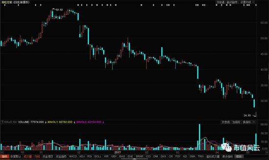 海虹股票投資熱點(diǎn)及前景展望