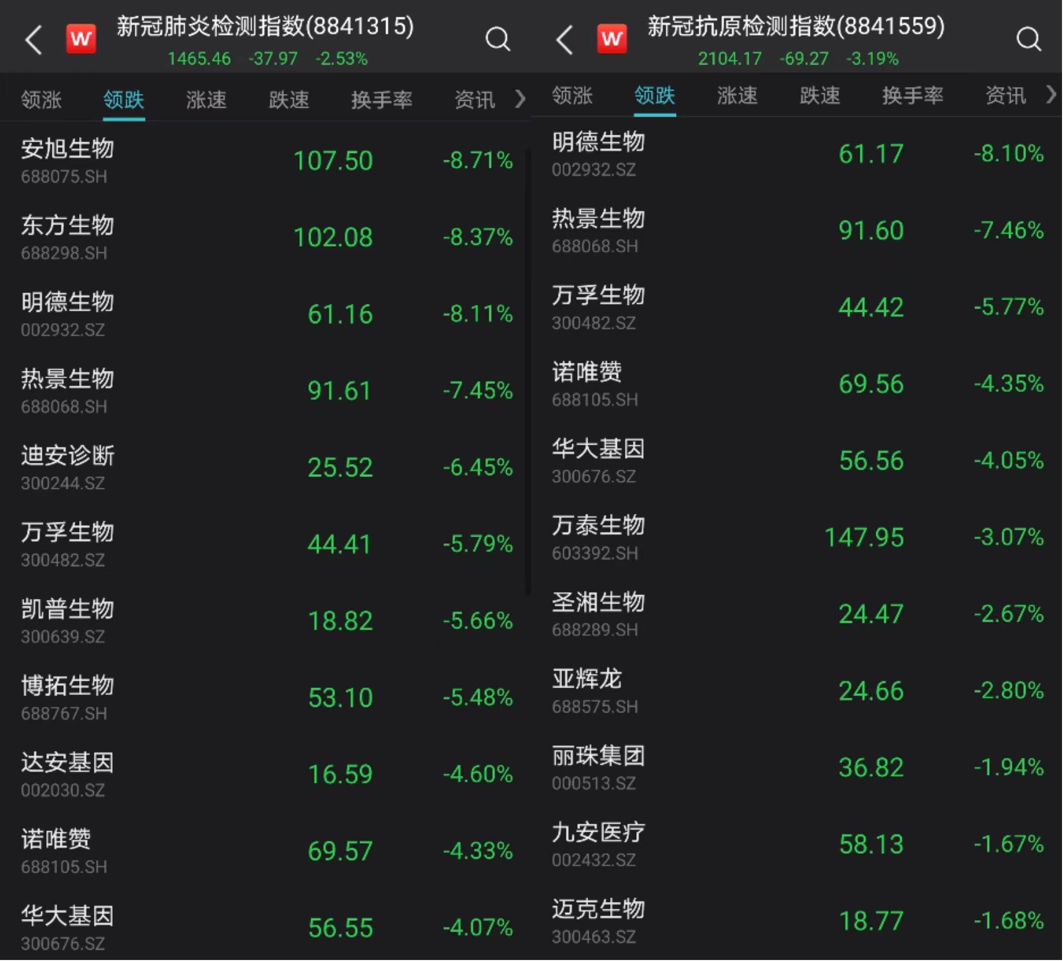泰林生物最新資訊動態(tài)