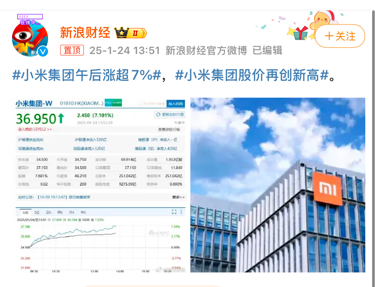 小米股市行情深度解析與指導(dǎo)手冊