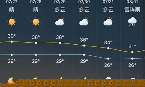 寶豐最新氣象預報更新??