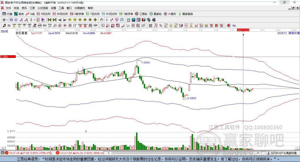 清新環(huán)境股票投資價(jià)值深度解析