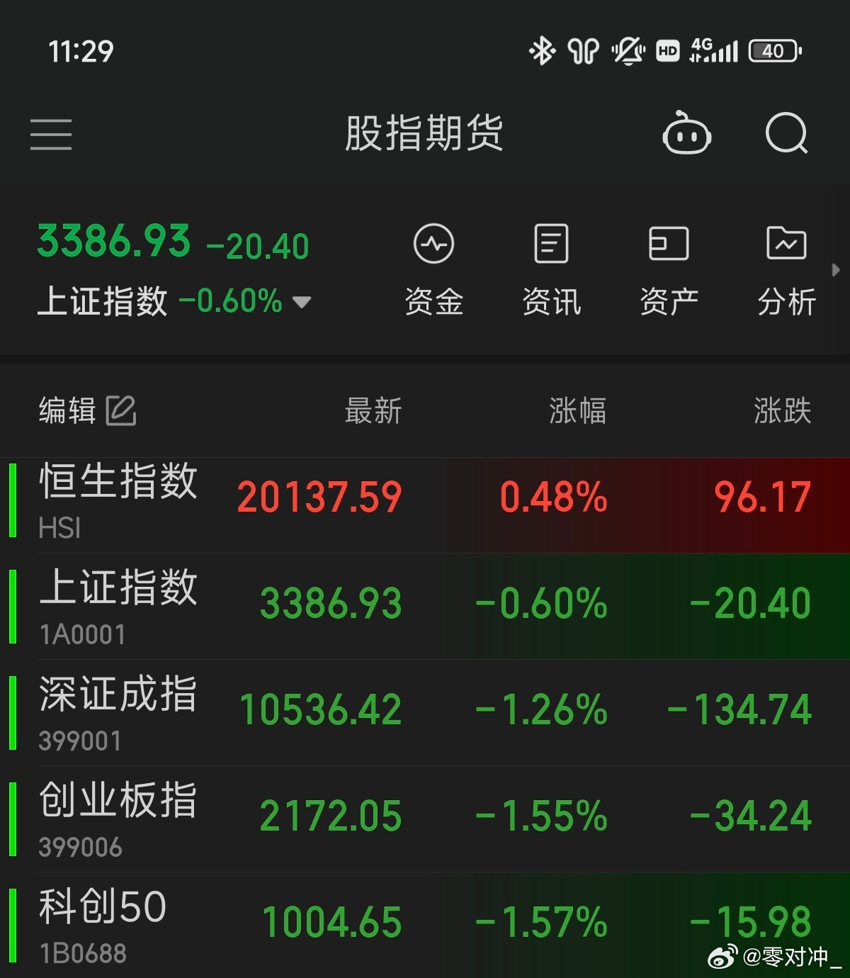 大盤藍籌股票投資全攻略，投資指南與策略解析